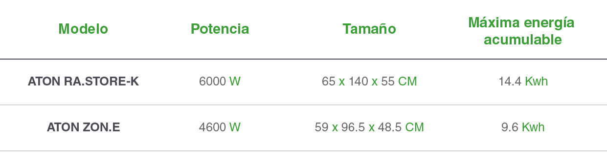 TABLA DE MODELOS _ LANDING