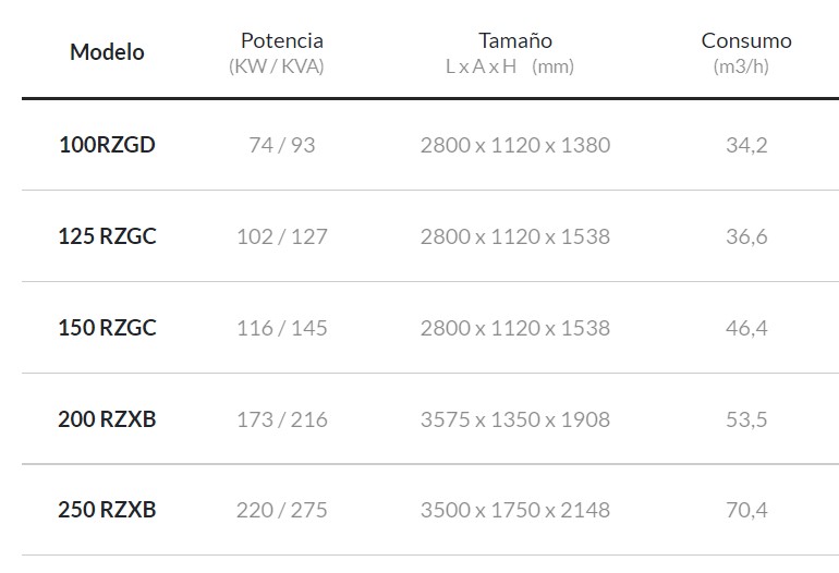 modelos industriales